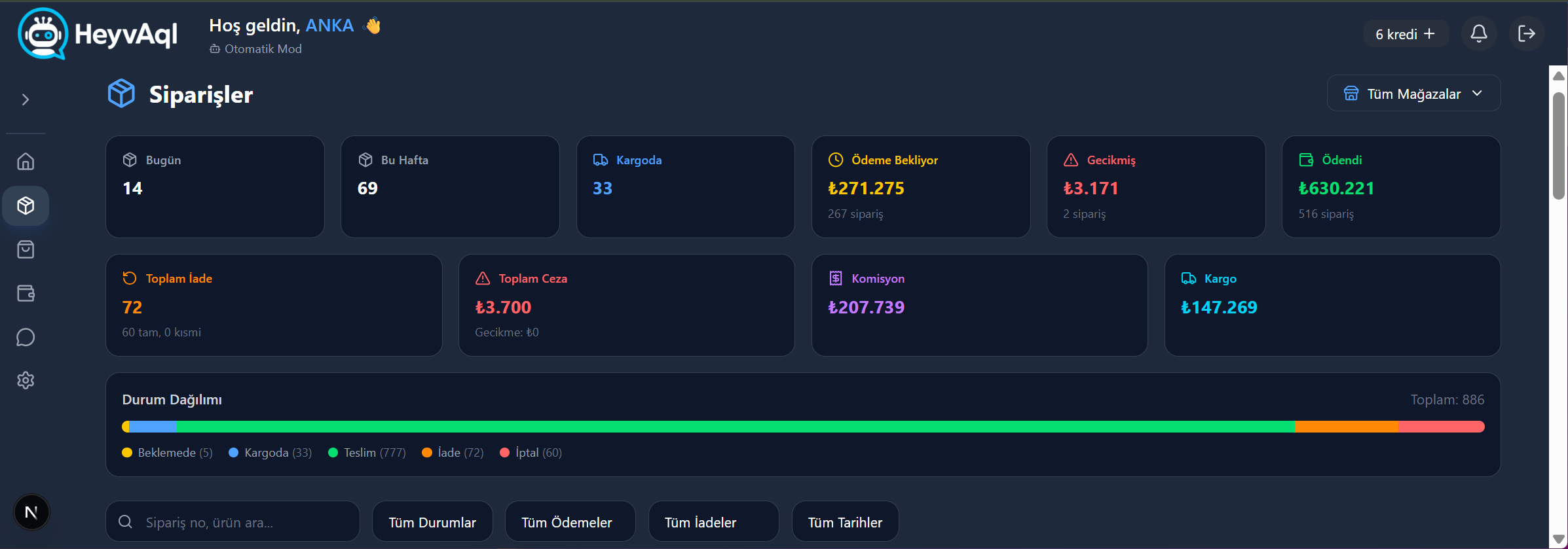 Sipariş İstatistikleri
